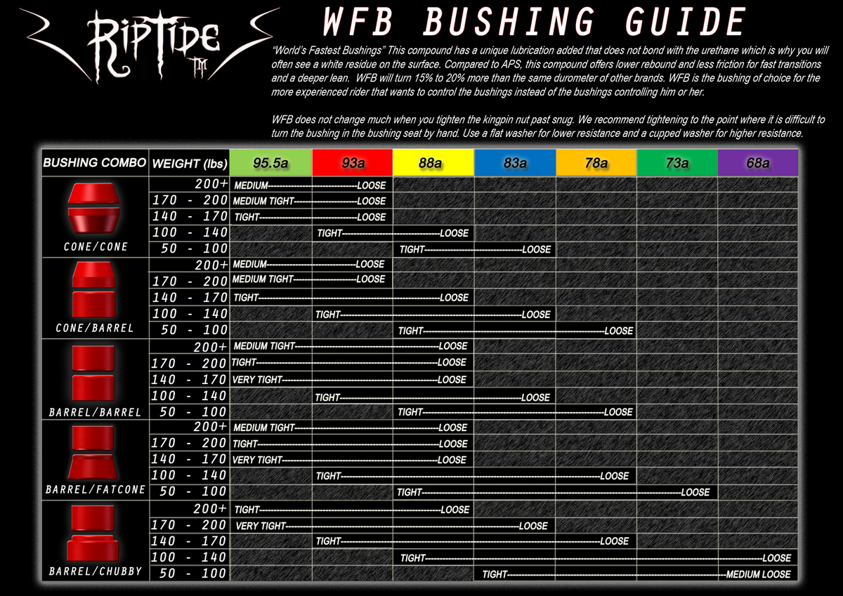 BUSHING-CHART_WFB_LBS.jpg