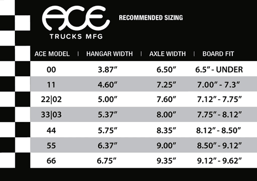 Ace Trucks Canada Online Sales Pickup Vancouver