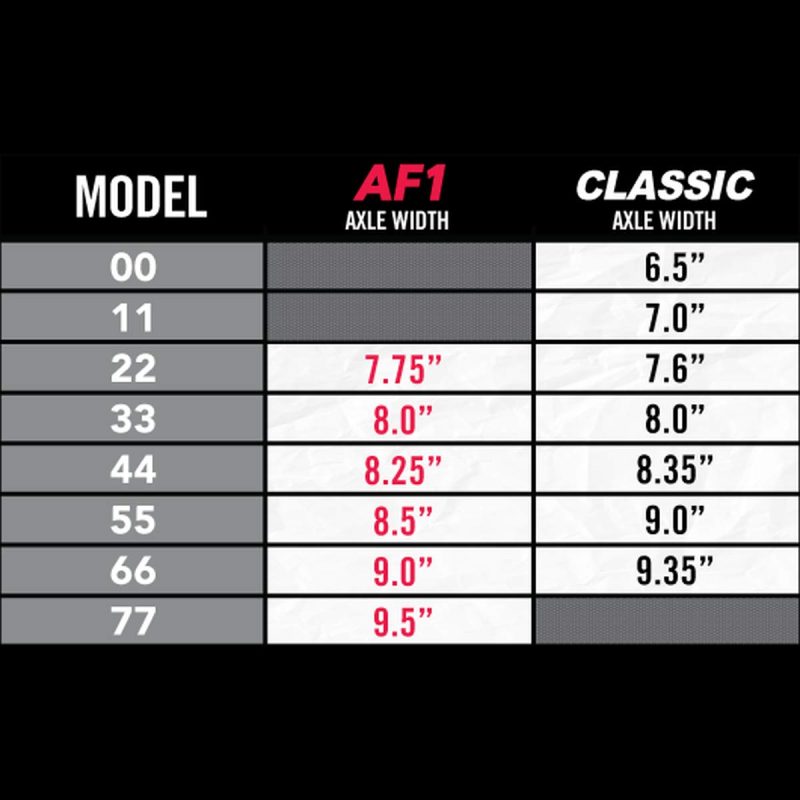 Ace Trucks AF1 and Classic Sizing Chart Skateboard Canada Pickup Vancouver