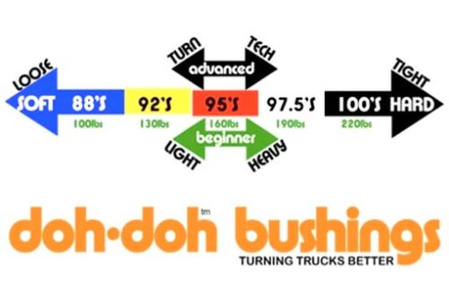 Shorty's Doh Doh's Skateboard Yellow Truck Bushings 92a for 2 Trucks Shortys for sale online 