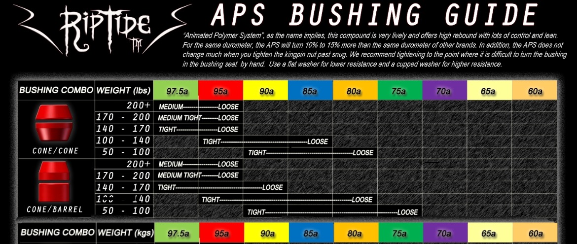 Riptide APS Bushing Guide Weight Chart Canada Online Sales Vancouver Pickup